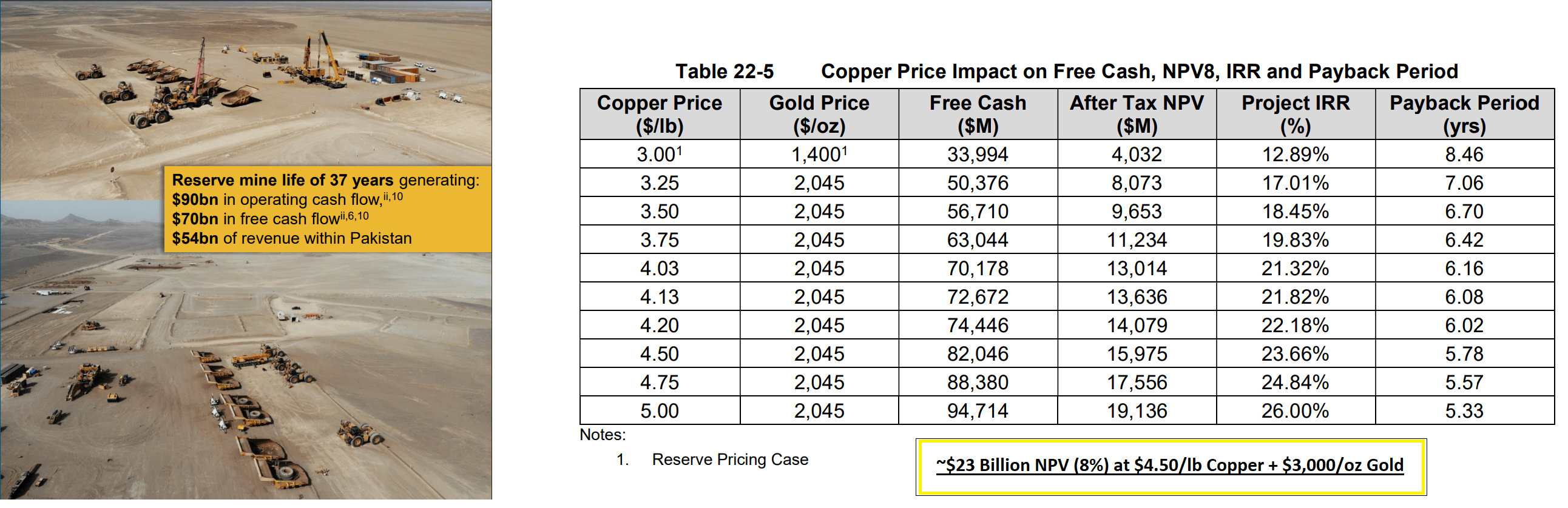 Barrick Mining: Turnaround Thesis Remains Intact (NYSE:B) | Seeking Alpha