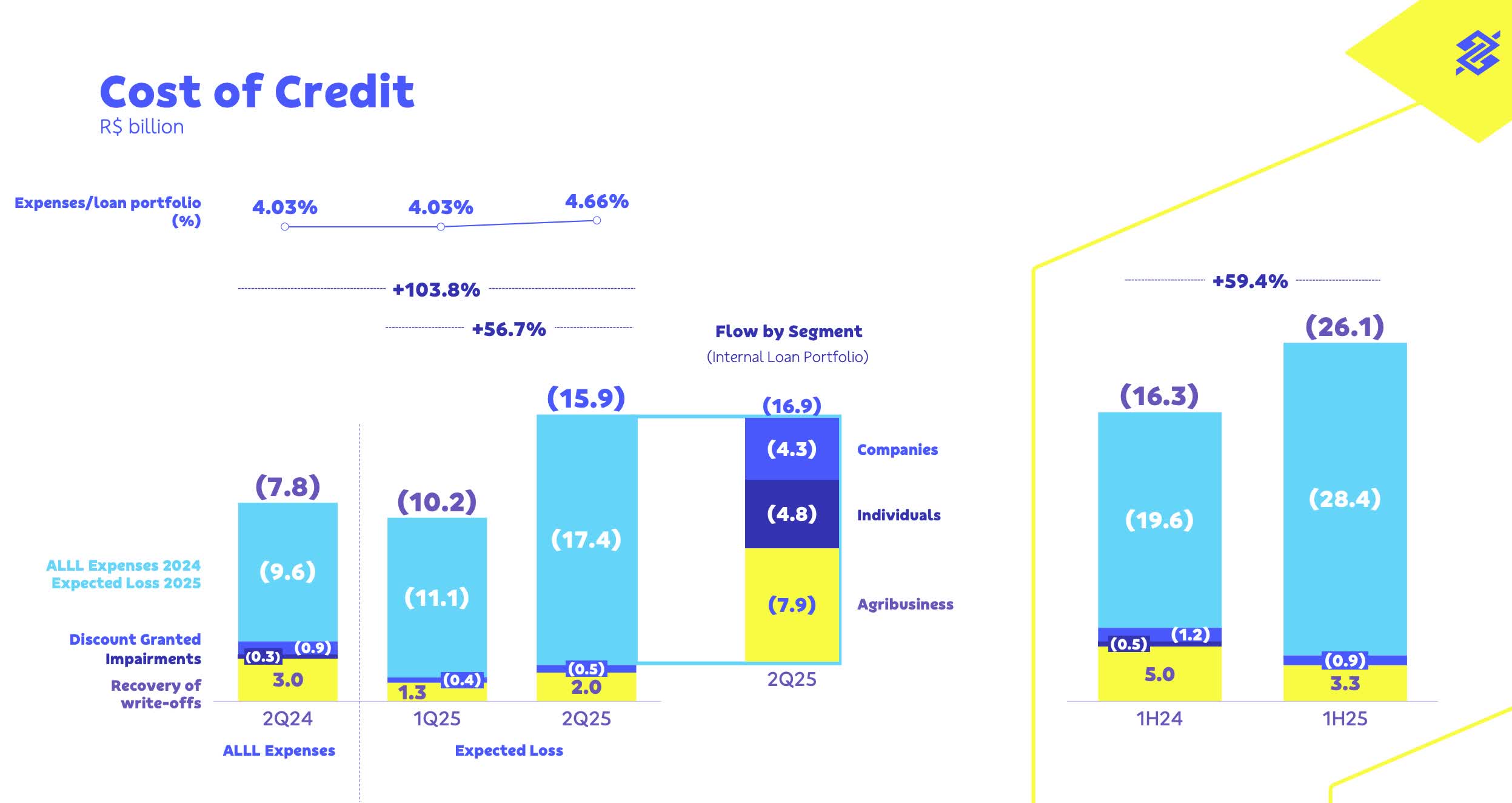 Banco do Brasil Q2: Another Troubling Quarter (OTCMKTS:BDORY) | Seeking  Alpha