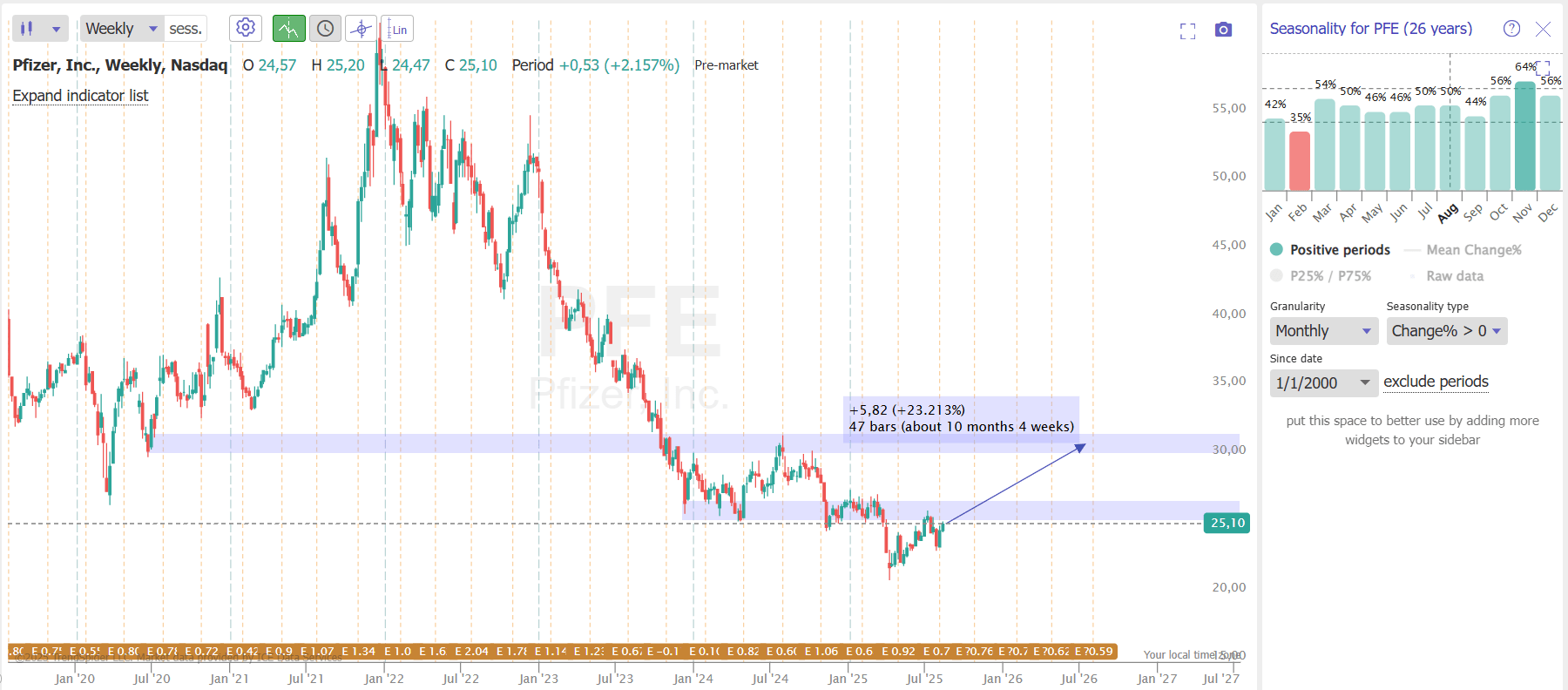 Pfizer Stock: This Is What Bulls Waited For (NYSE:PFE) | Seeking Alpha