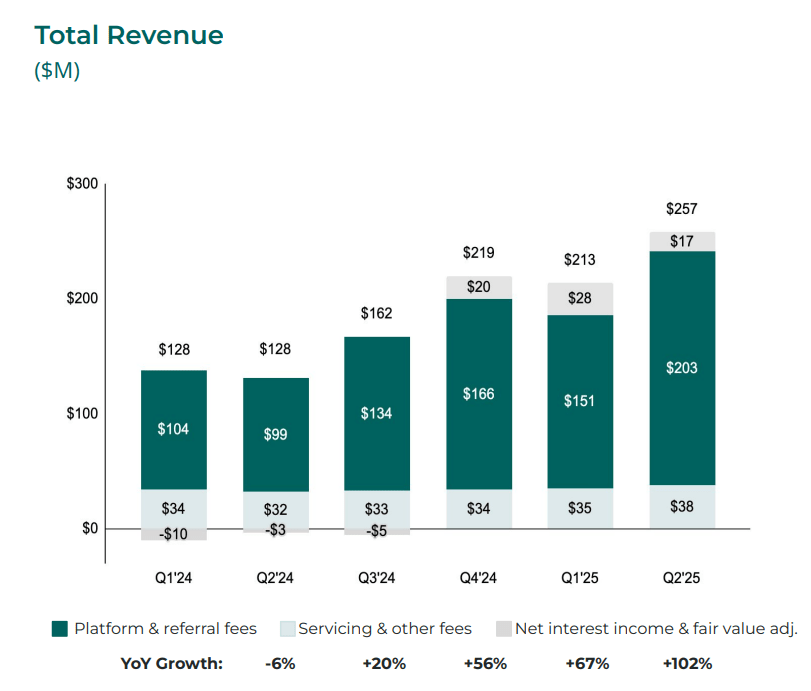 Upstart: GAAP Inflection Point (NASDAQ:UPST) | Seeking Alpha