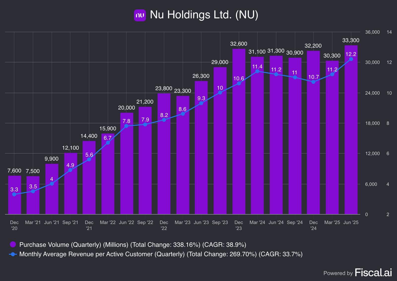 Nu Holdings Is Still Early In Its Growth Trajectory (NYSE:NU) | Seeking  Alpha