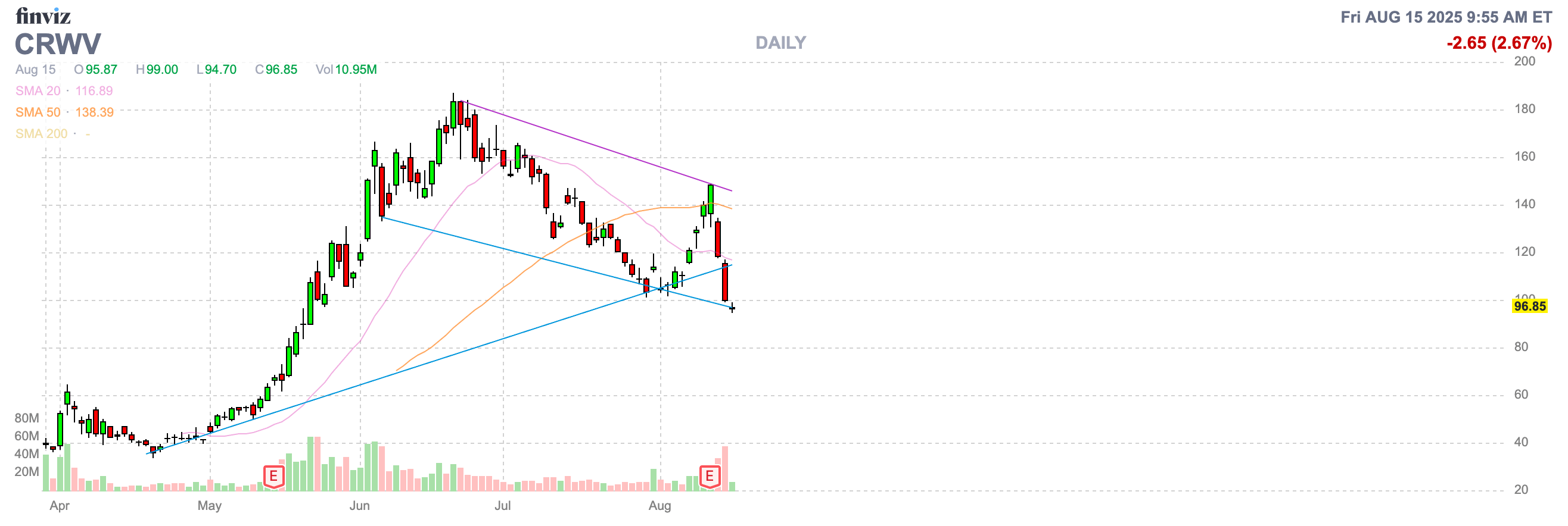 CoreWeave: Market Takes Away, Market Gives Back (NASDAQ:CRWV) | Seeking  Alpha