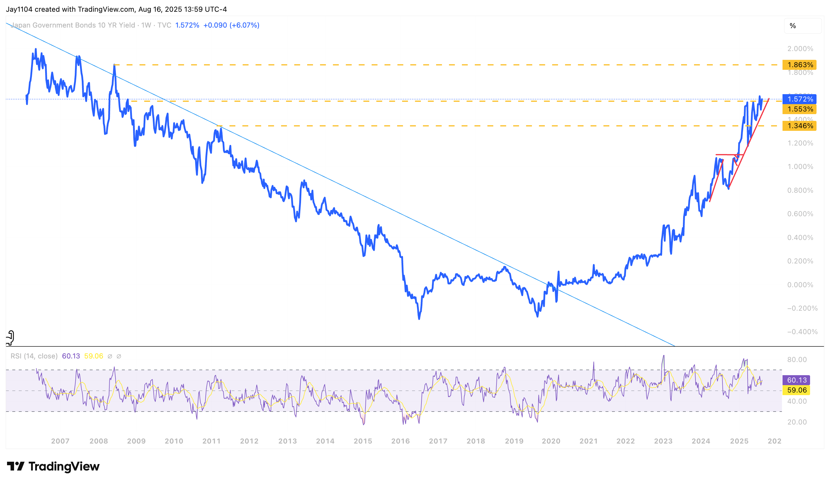 Yen Carry Trade Unwind Threatens Global Markets | Seeking Alpha