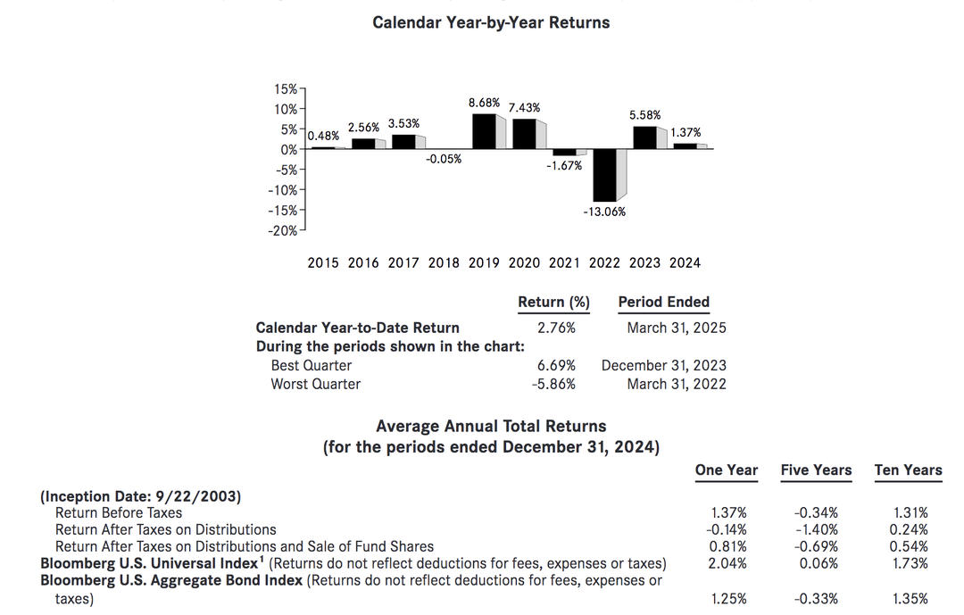 AGG: Everything You Need To Know About The Aggregate Bond ETF (NYSEARCA ...