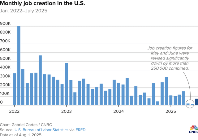 S&P Global: Poised for Growth as Fed Rate Cuts Fuel Financial Activity - A Top Stock Pick