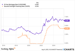AGG: Everything You Need To Know About The Aggregate Bond ETF (NYSEARCA ...