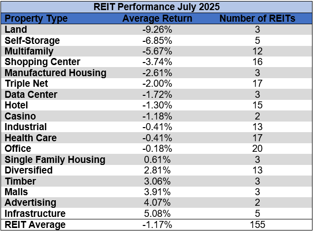 Source: Table by Simon Bowler of 2nd Market Capital, Data compiled from S&P Global Market Intelligence LLC. See important notes and disclosures at the end of this article
