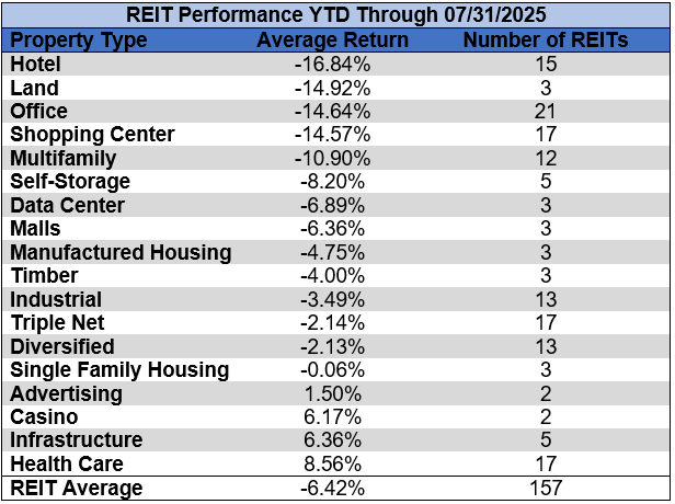 Source: Table by Simon Bowler of 2nd Market Capital, Data compiled from S&P Global Market Intelligence LLC. See important notes and disclosures at the end of this article