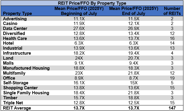 Source: Table by Simon Bowler of 2nd Market Capital, Data compiled from S&P Global Market Intelligence LLC. See important notes and disclosures at the end of this article