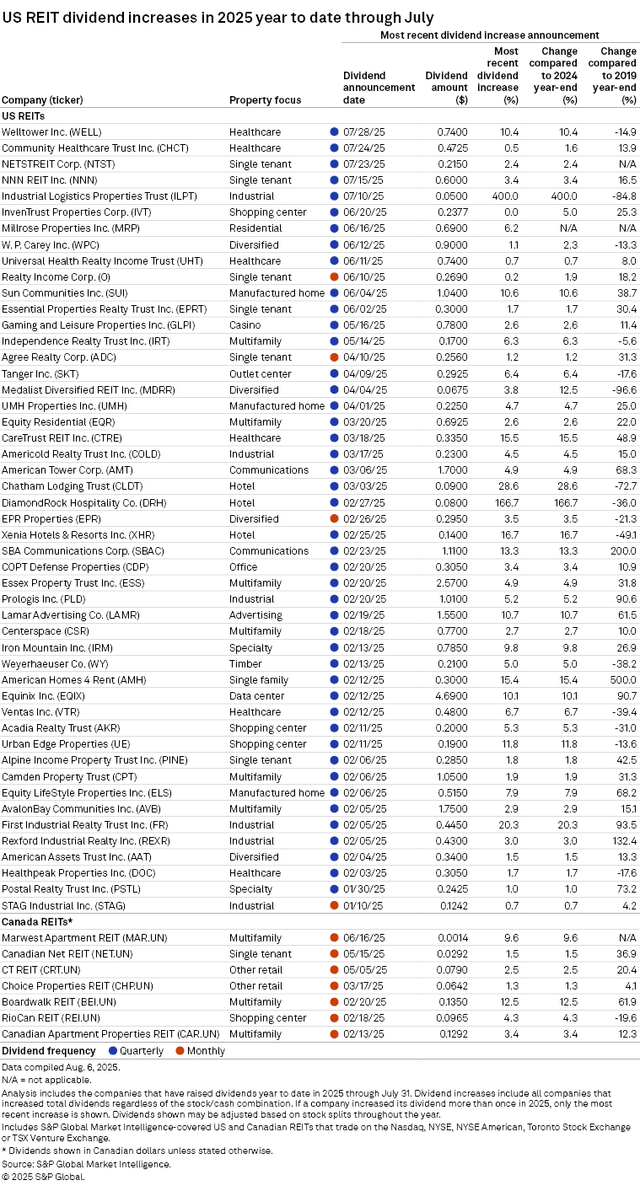 Source: S&P Global Market Intelligence