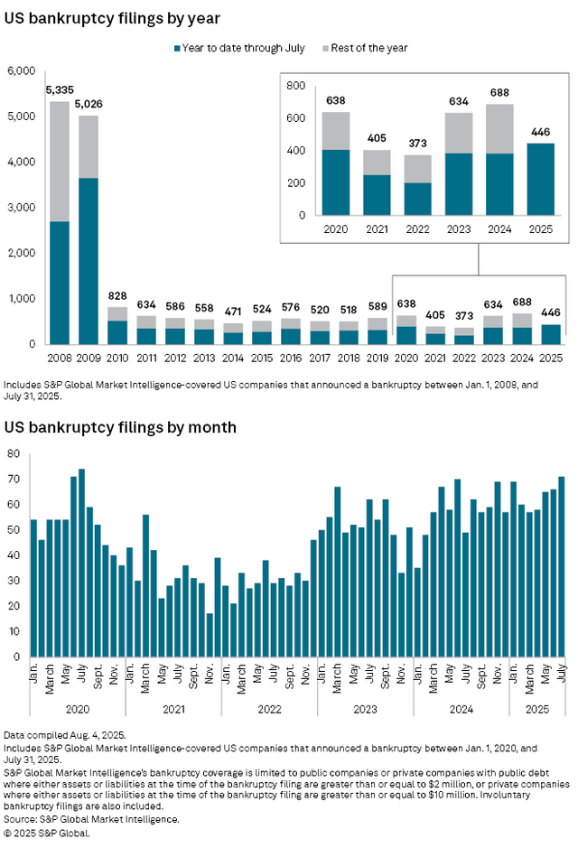 Source: S&P Global Market Intelligence