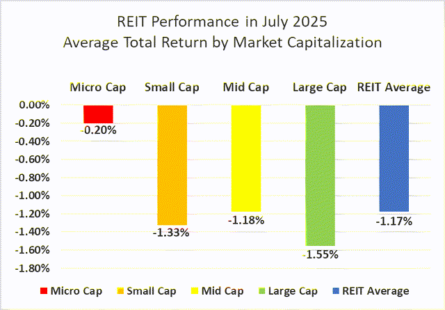 Source: Graph by Simon Bowler of 2nd Market Capital, Data compiled from S&P Global Market Intelligence LLC. See important notes and disclosures at the end of this article