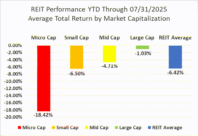 Source: Graph by Simon Bowler of 2nd Market Capital, Data compiled from S&P Global Market Intelligence LLC. See important notes and disclosures at the end of this article