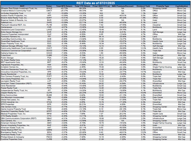 Source: Table by Simon Bowler of 2nd Market Capital, Data compiled from S&P Global Market Intelligence LLC. See important notes and disclosures at the end of this article