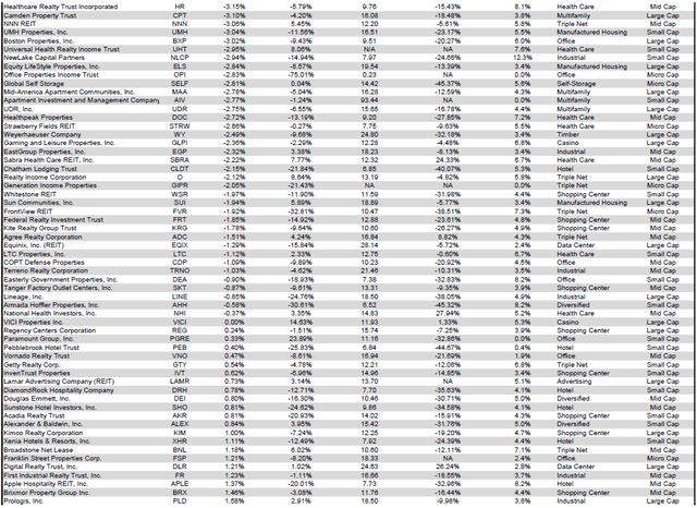 Source: Table by Simon Bowler of 2nd Market Capital, Data compiled from S&P Global Market Intelligence LLC. See important notes and disclosures at the end of this article