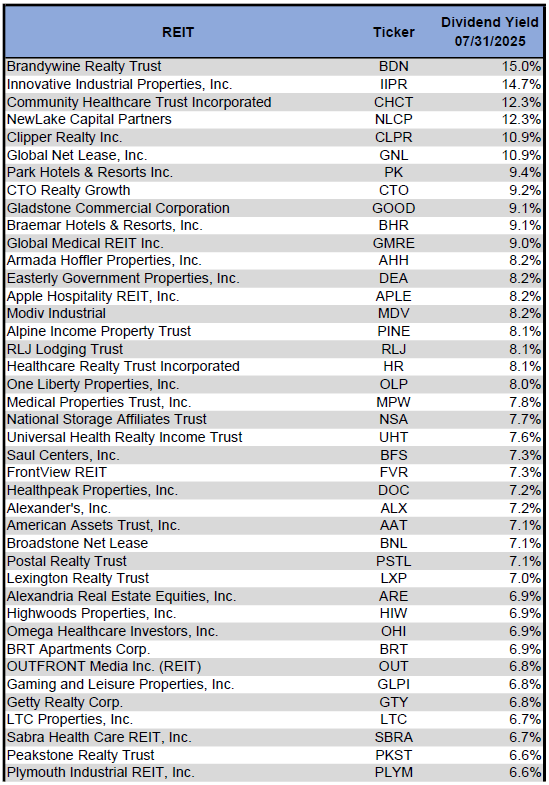 Source: Table by Simon Bowler of 2nd Market Capital, Data compiled from S&P Global Market Intelligence LLC. See important notes and disclosures at the end of this article