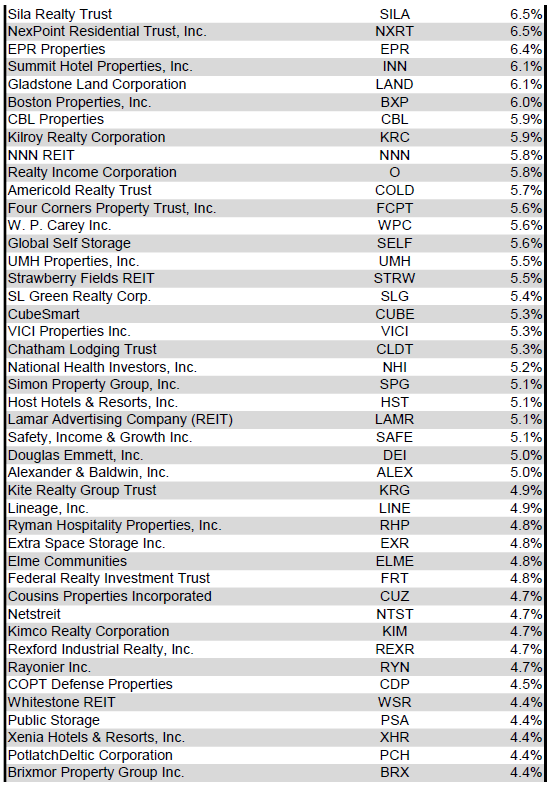 Source: Table by Simon Bowler of 2nd Market Capital, Data compiled from S&P Global Market Intelligence LLC. See important notes and disclosures at the end of this article