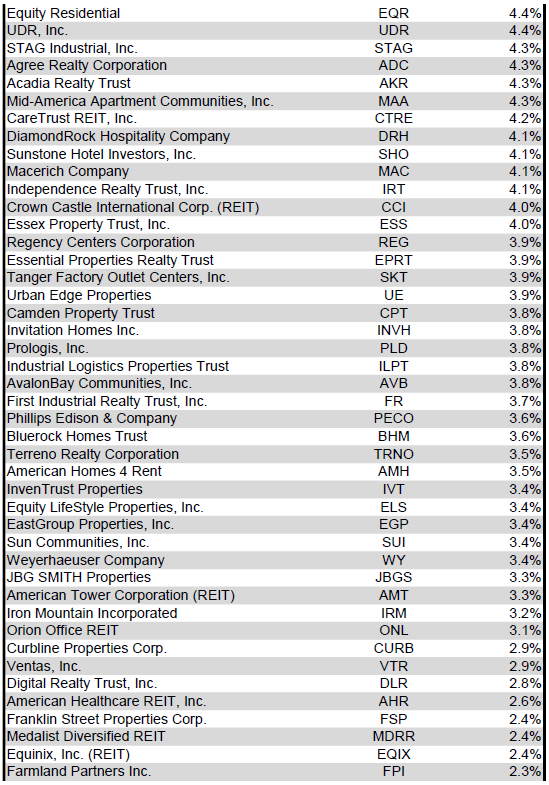 Source: Table by Simon Bowler of 2nd Market Capital, Data compiled from S&P Global Market Intelligence LLC. See important notes and disclosures at the end of this article