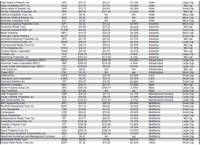 Source: Table by Simon Bowler of 2nd Market Capital, Data compiled from S&P Global Market Intelligence LLC. See important notes and disclosures at the end of this article