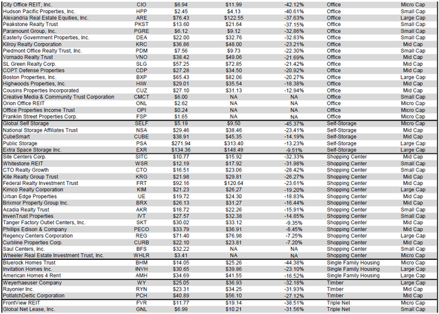 Source: Table by Simon Bowler of 2nd Market Capital, Data compiled from S&P Global Market Intelligence LLC. See important notes and disclosures at the end of this article