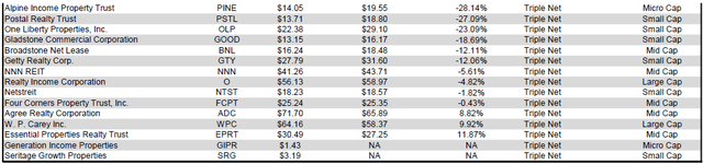 Source: Table by Simon Bowler of 2nd Market Capital, Data compiled from S&P Global Market Intelligence LLC. See important notes and disclosures at the end of this article
