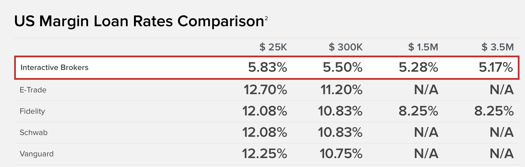 Interactive Brokers: The Brokerage Flywheel Turning Faster With Every New  Account | Seeking Alpha