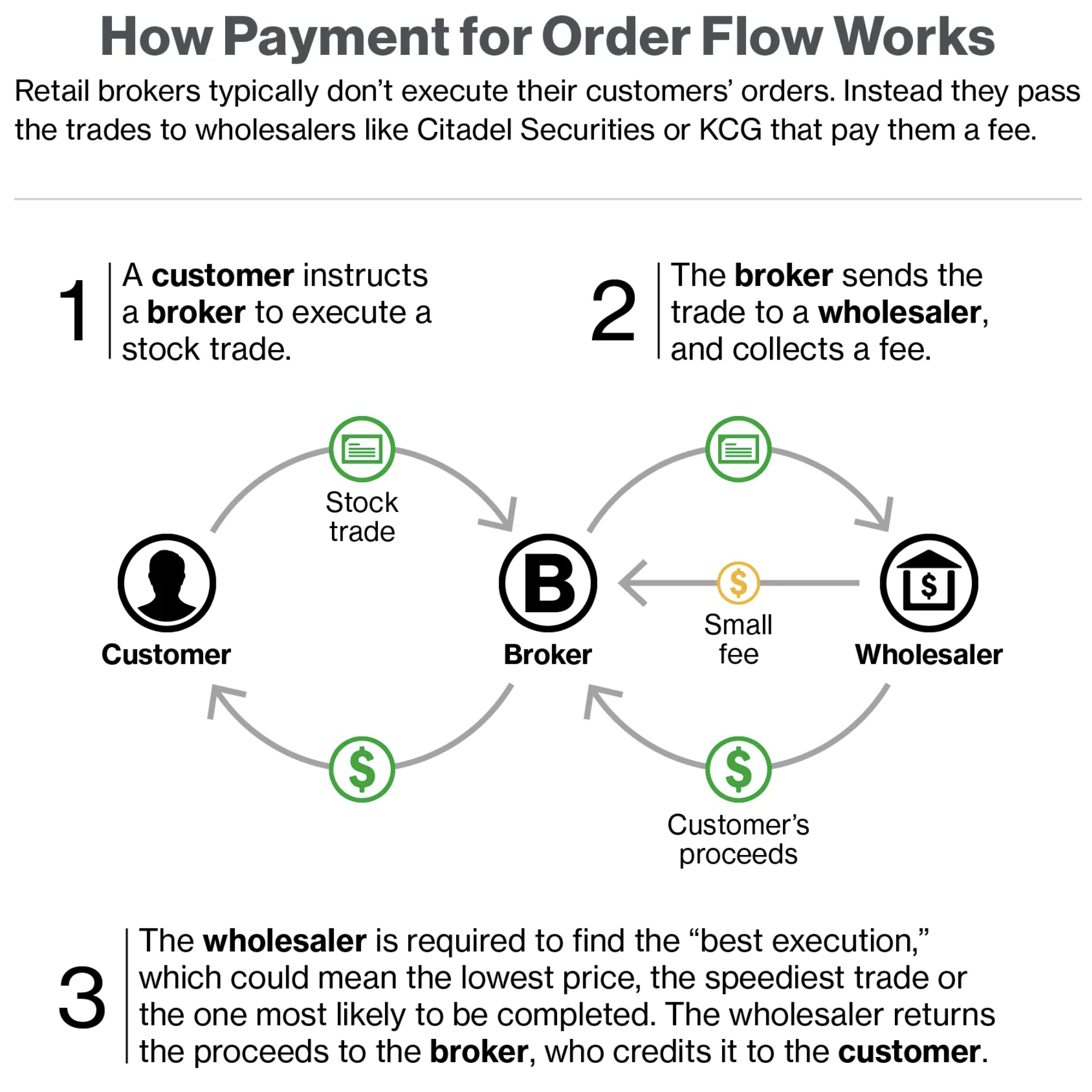 Interactive Brokers: The Brokerage Flywheel Turning Faster With Every New  Account | Seeking Alpha