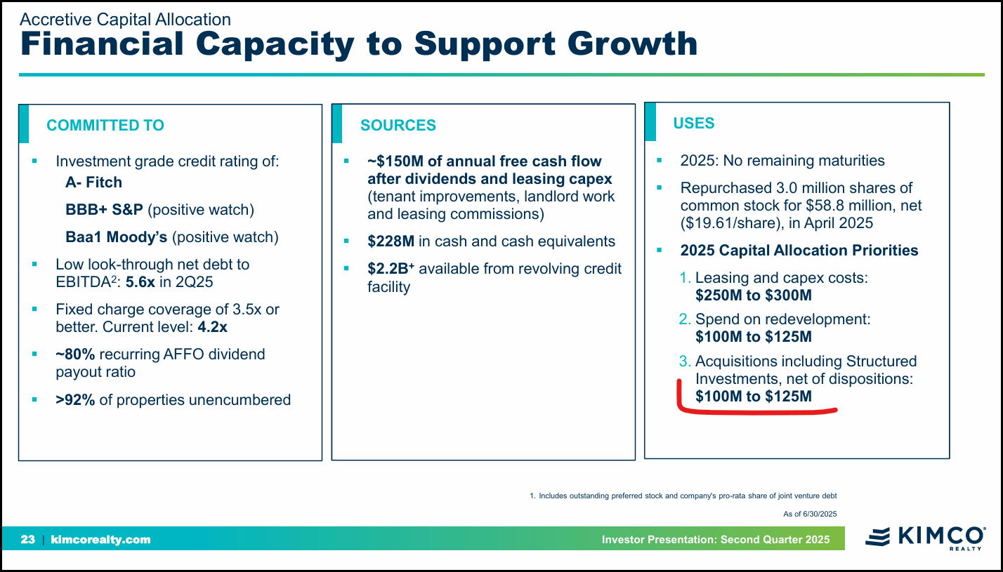 Kimco Realty: How A Shift In The Economic Cycle Could Boost This REIT  (NYSE:KIM) | Seeking Alpha