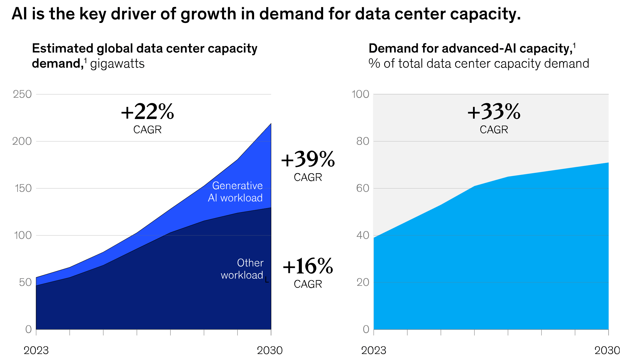 Brookfield Renewable Partners: Buy The Dip On This Dividend