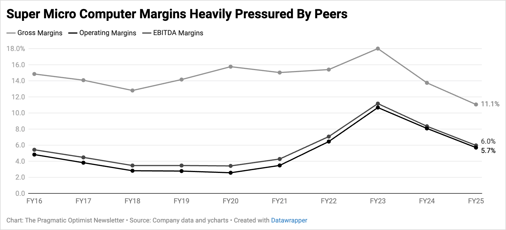 Super Micro Computer: The Powerball Of AI Stocks (Downgrade) (NASDAQ ...