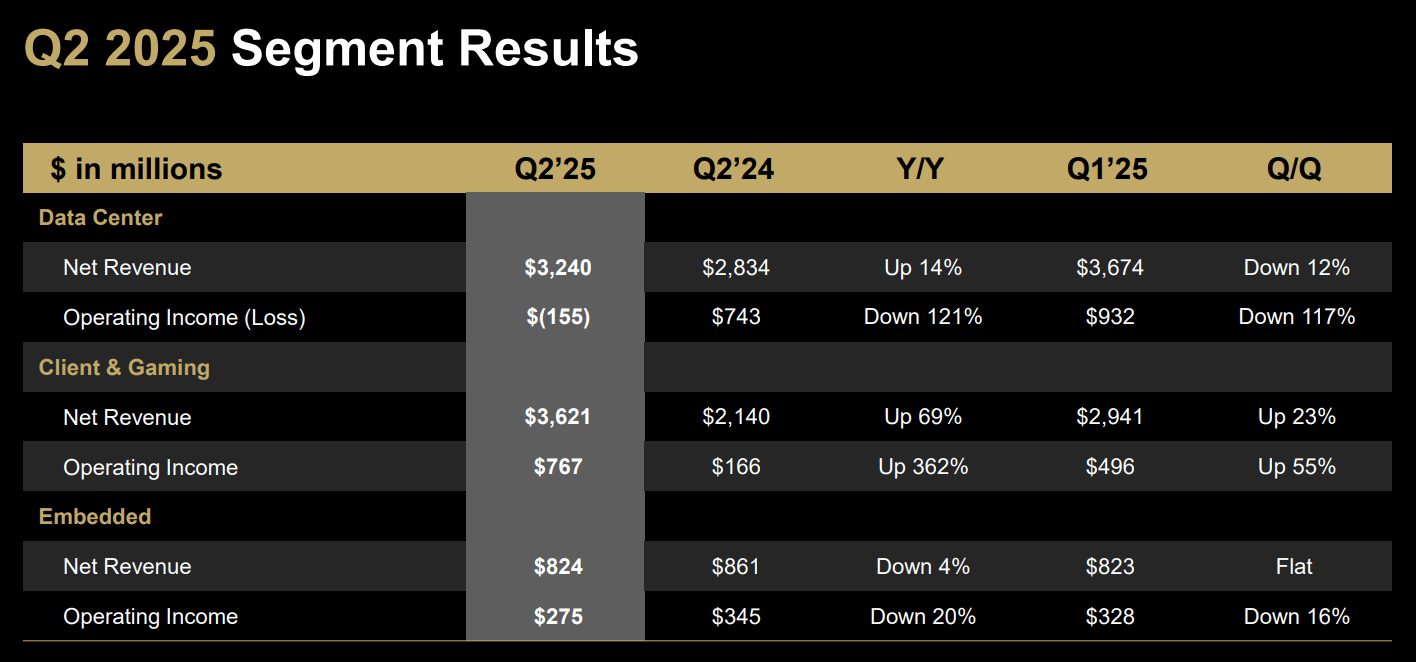 Advanced Micro Devices (AMD): Selling High Before The Storm | Seeking Alpha