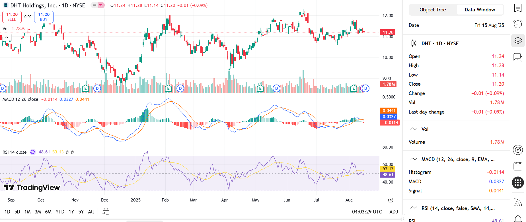 DHT Holdings: Upside Should Be Fueled By Its Robust Margins And Balance  Sheet | Seeking Alpha