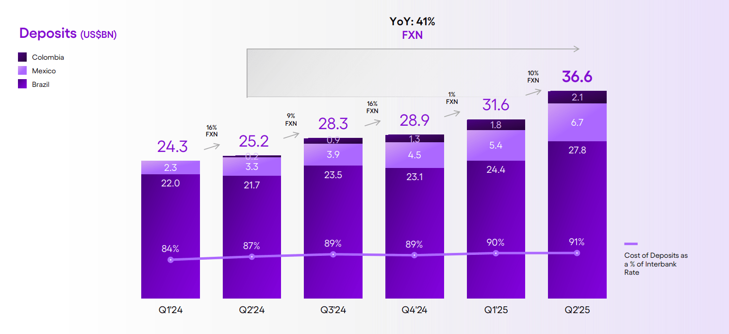 Nu Holdings Is Still Early In Its Growth Trajectory (NYSE:NU) | Seeking  Alpha