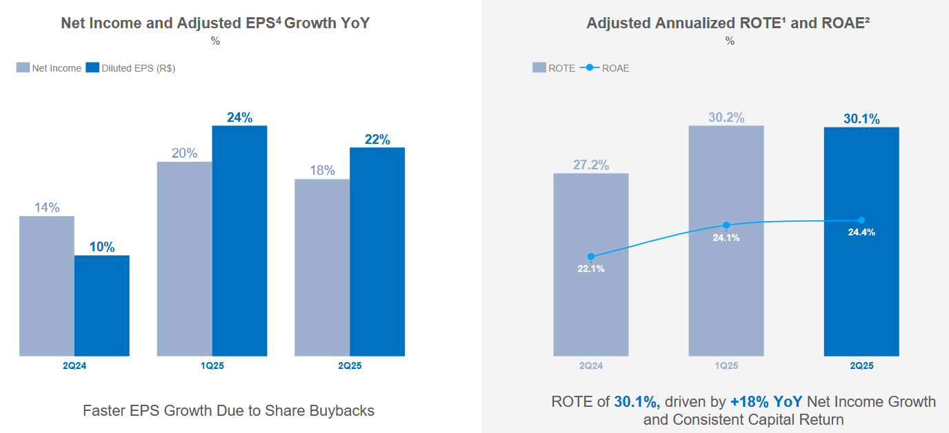 XP Q2 Results Look Good, But Better Alternatives Exist (NASDAQ:XP) |  Seeking Alpha