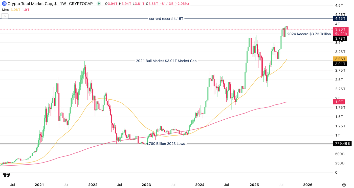 Cryptocurrencies Extend Their Decline From Recent Highs | Seeking Alpha