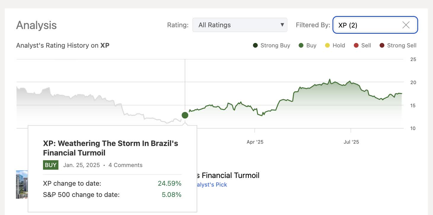 XP Inc. Q2: Efficiency Shines, Net Flows Lag (NASDAQ:XP) | Seeking Alpha