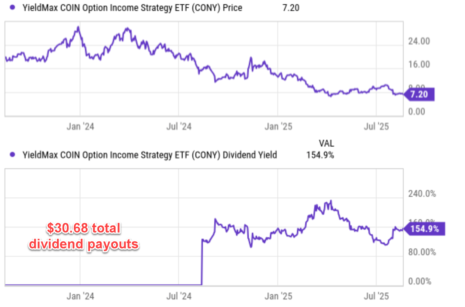 CONY ETF: I Expect Muted Volatility For Cryptocurrency Ahead  (NYSEARCA:CONY) | Seeking Alpha