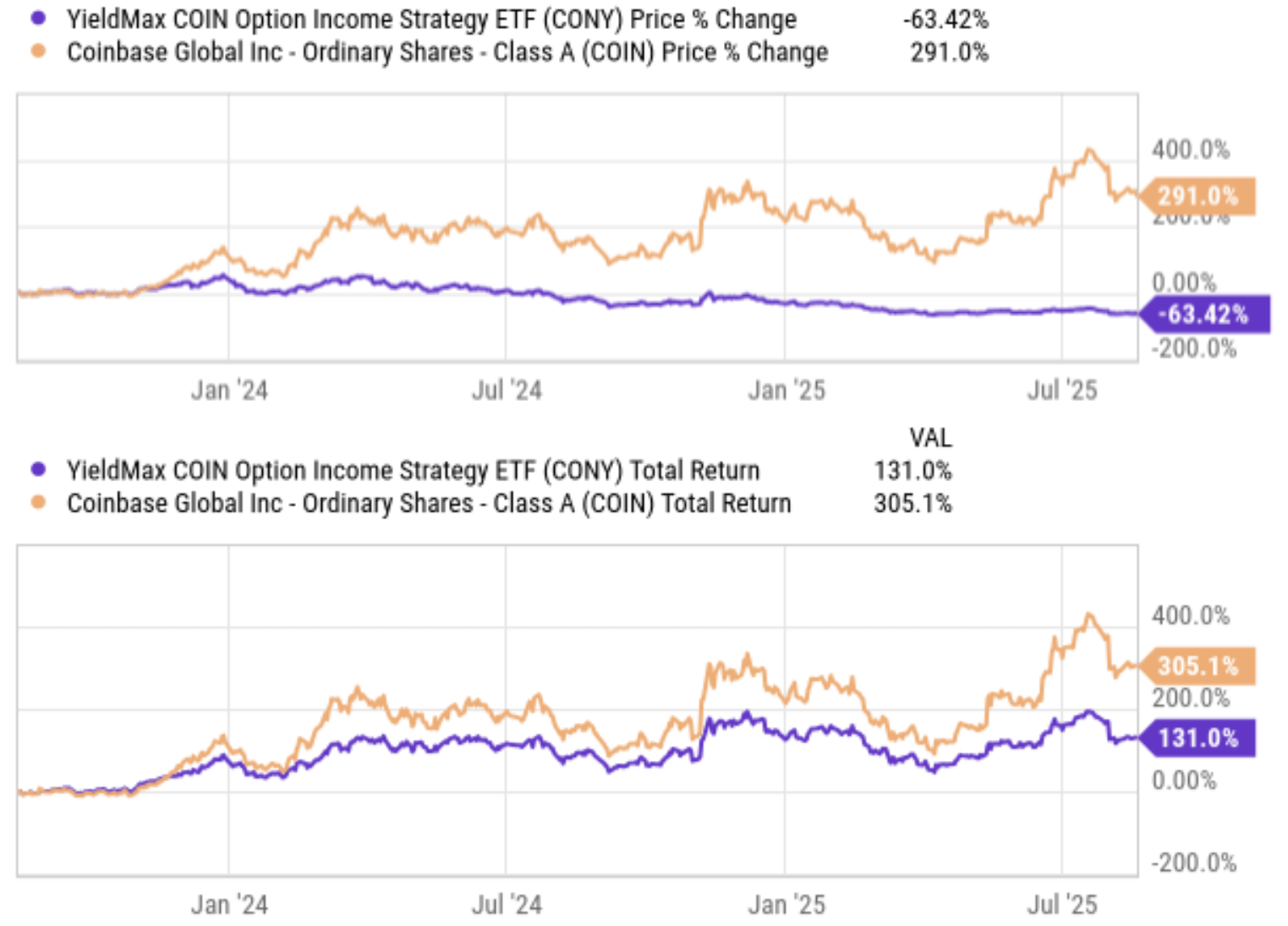 CONY ETF: I Expect Muted Volatility For Cryptocurrency Ahead  (NYSEARCA:CONY) | Seeking Alpha