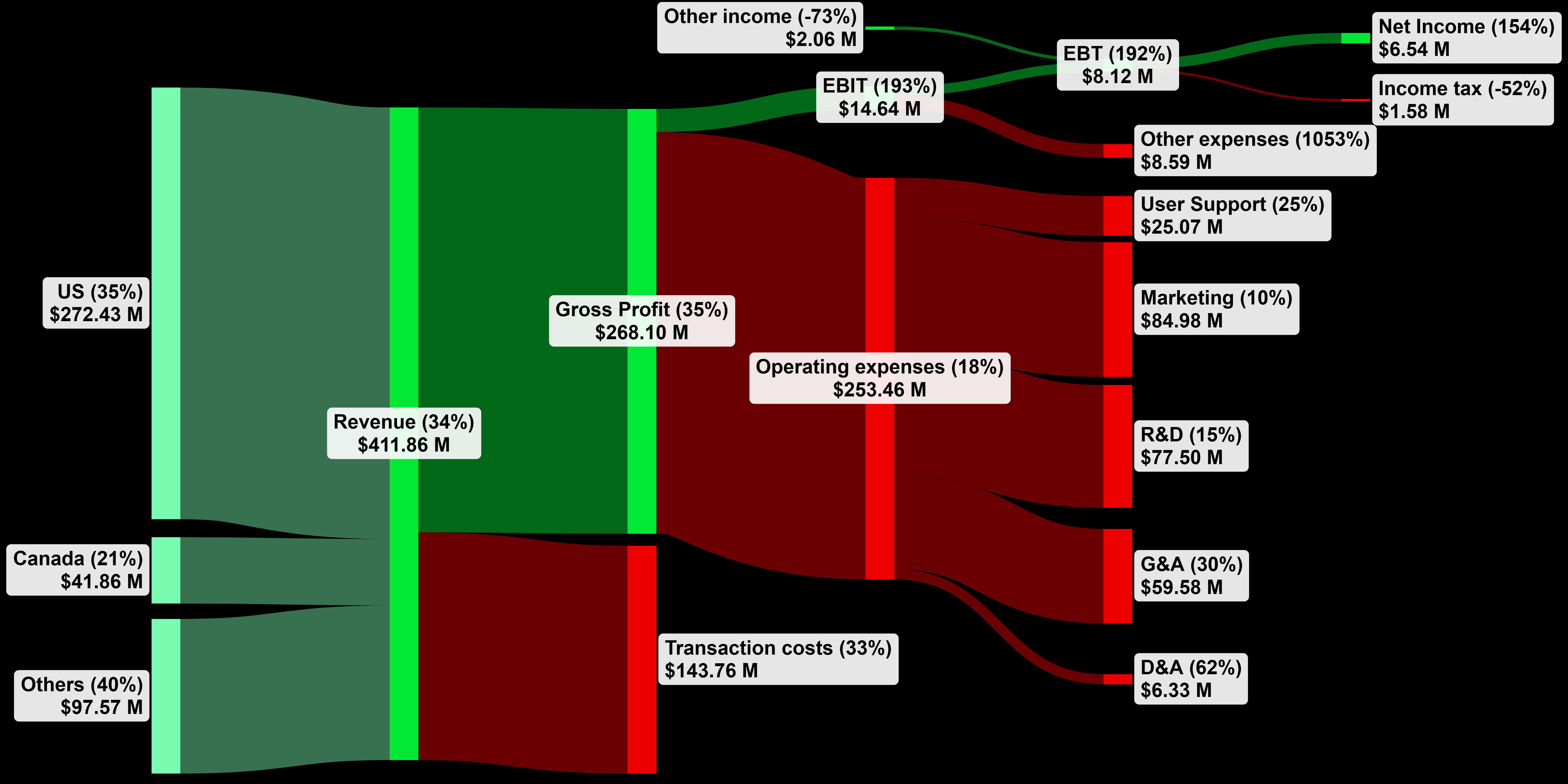Remitly: Can The Stock Dilution Stop? (Downgrade) (NASDAQ:RELY) | Seeking  Alpha