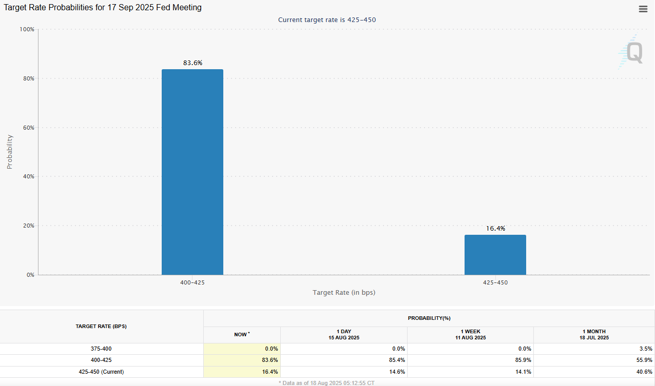 Will The Fed Cut Rates Next Month? | Seeking Alpha
