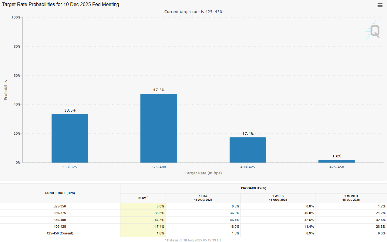 Will The Fed Cut Rates Next Month? | Seeking Alpha