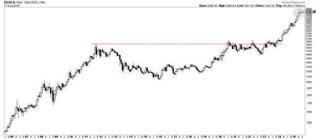 Gold Price Forecast For 2026 | Seeking Alpha