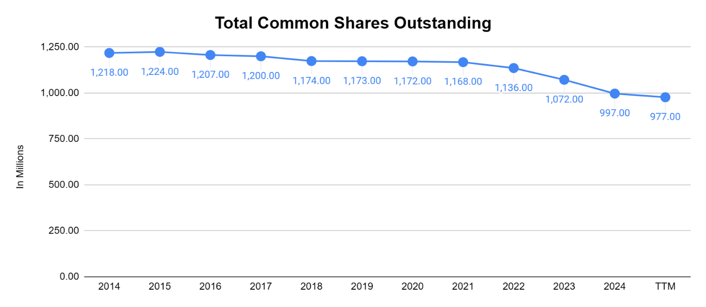 PayPal: One Of My Largest Contrarian Ideas Needs To Become Dividend Machine  (NASDAQ:PYPL) | Seeking Alpha