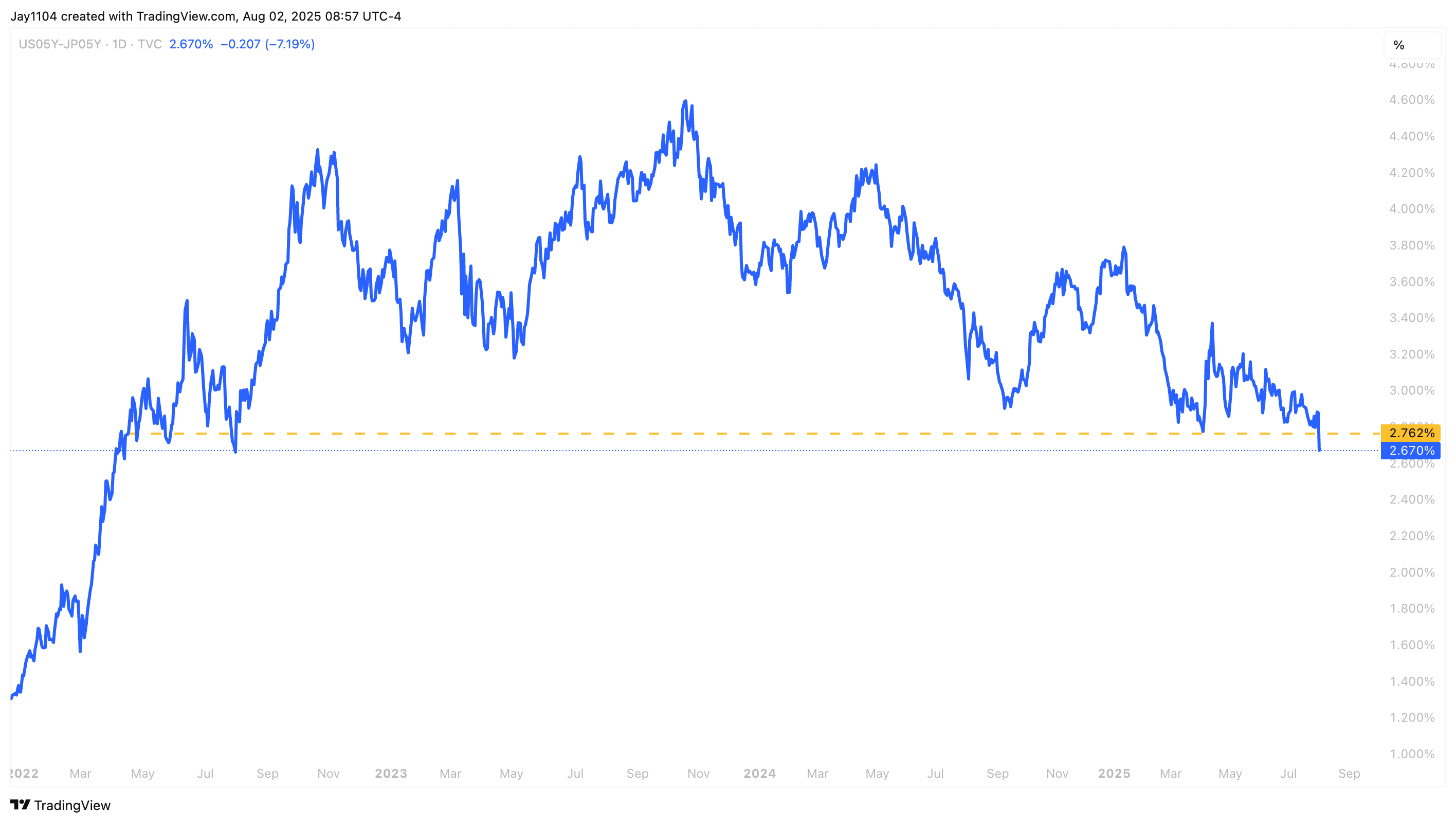 The Market Faces A Major Turning Point After Shocking Jobs Miss | Seeking  Alpha