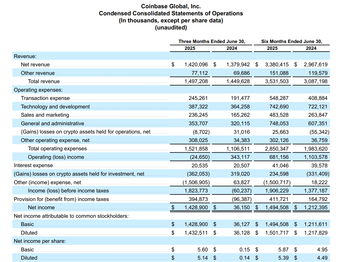 Coinbase Stock: High Platform Profitability (NASDAQ:COIN) | Seeking Alpha