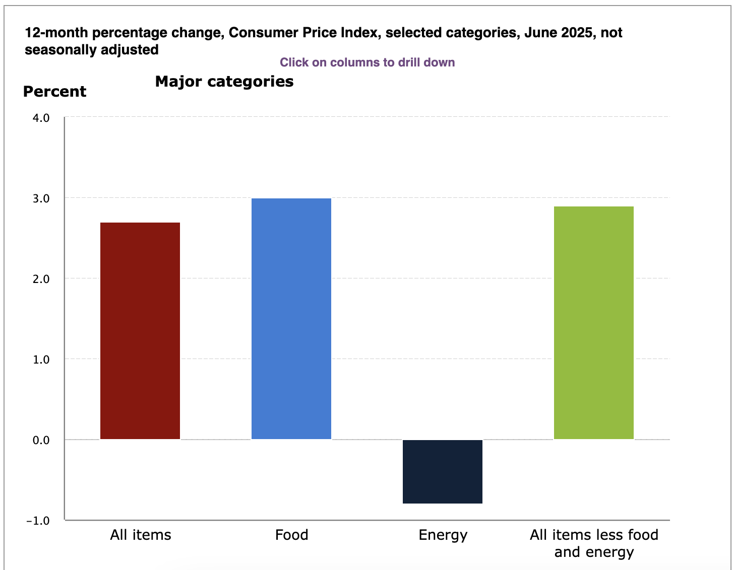 A Recession Is Coming: Are You Prepared? (SP500) | Seeking Alpha