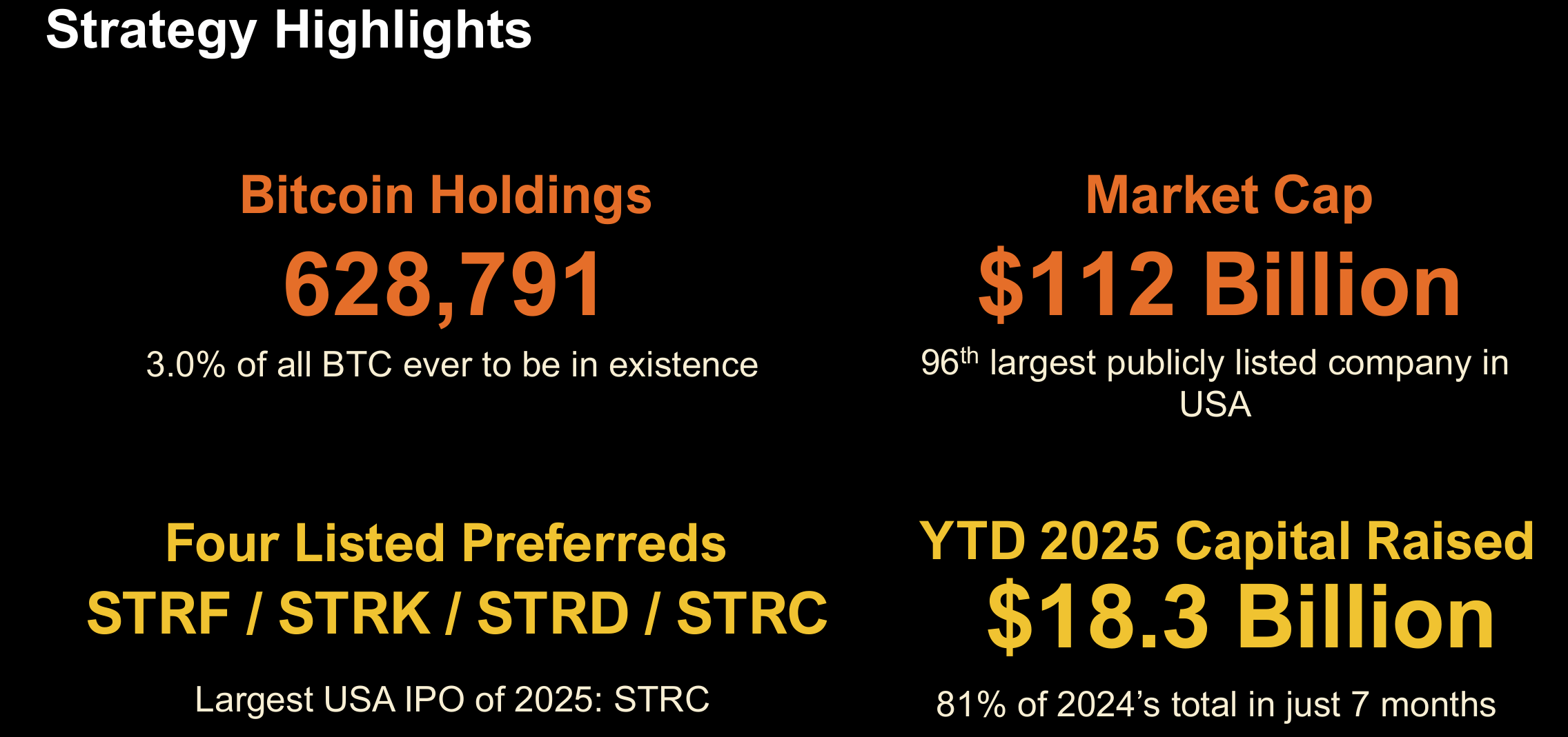 Strategy: 401(K) Reform And Bitcoin Reserve Support P/B Ratio Premium  (NASDAQ:MSTR) | Seeking Alpha