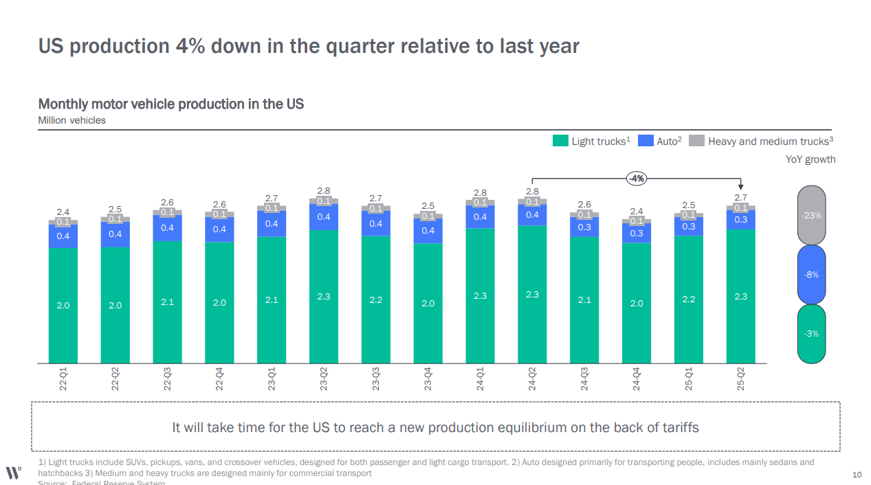 Wallenius Wilhelmsen: Relatively Cheap But Concerns Around Trade Bets  (OTCMKTS:WAWIF) | Seeking Alpha