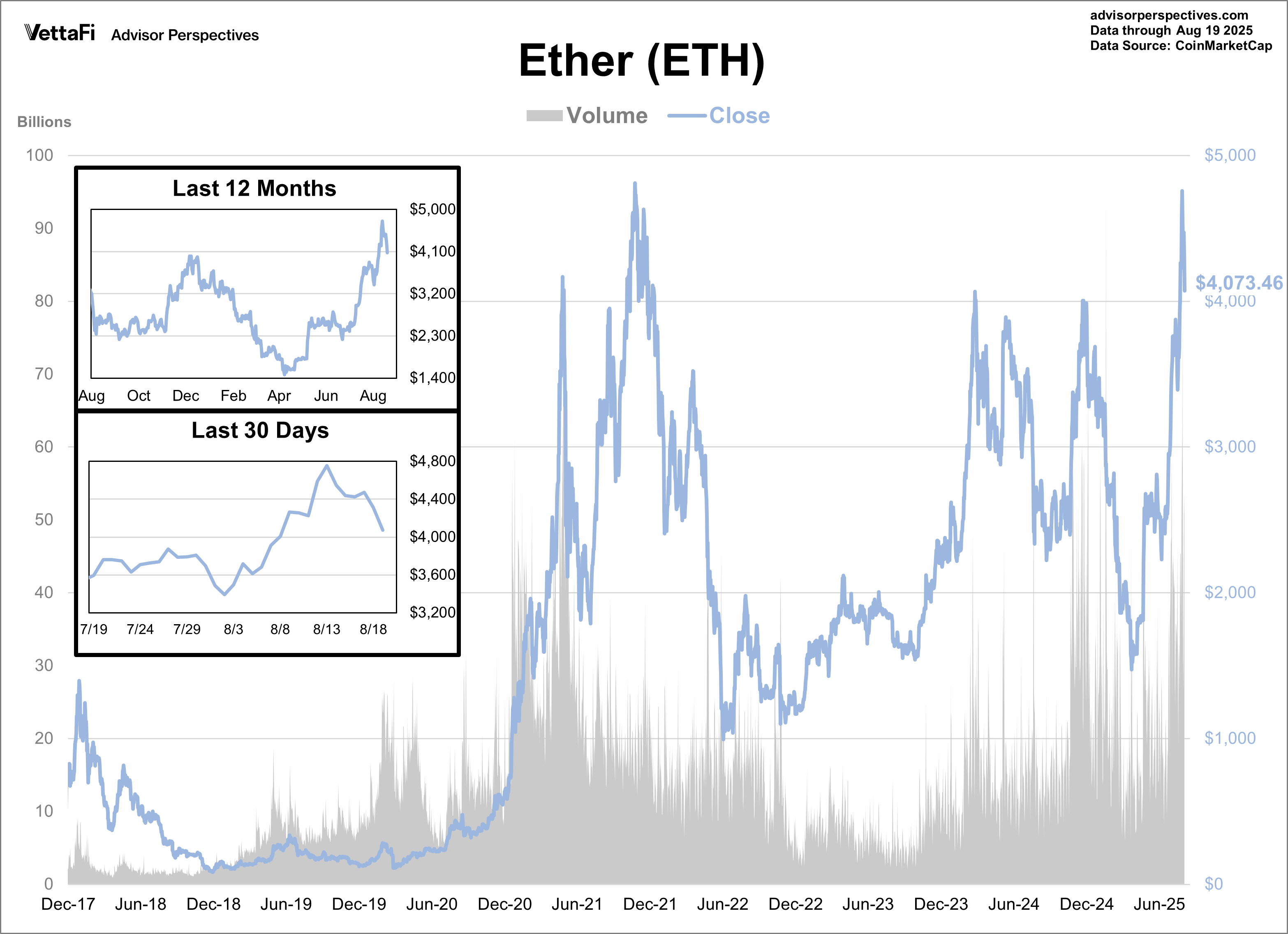 Cryptocurrencies: Bitcoin Quickly Retreats From Record High | Seeking Alpha