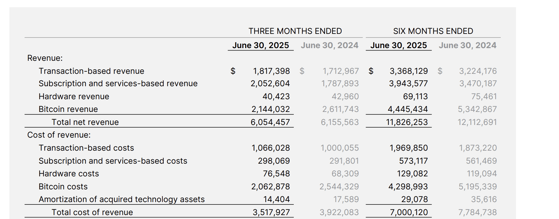 Block: Another Crypto Disappointment (NYSE:XYZ) | Seeking Alpha